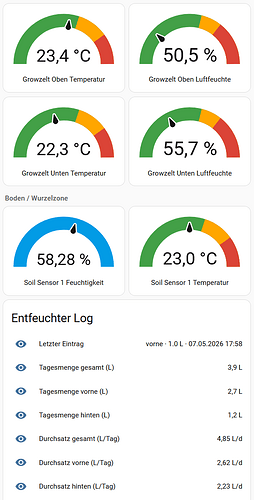 grafik