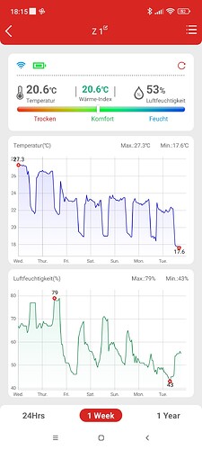 Growreport Bild 1