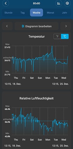 Growreport Bild 1