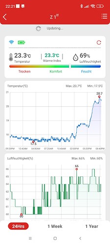 Growreport Bild 8