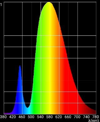 spectrum-3500k-hOne