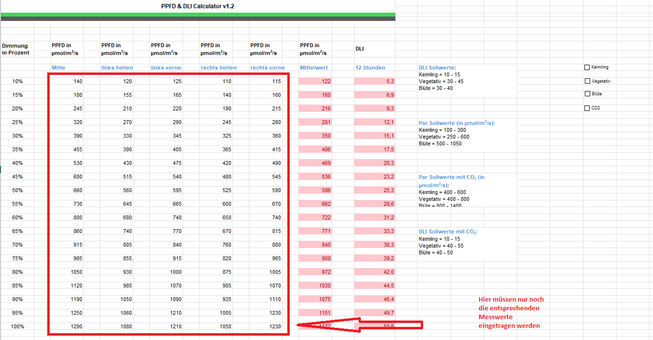 PPFD & DLI Calc 1 explained