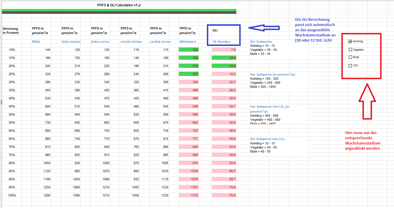 PPFD & DLI Calc 2 expl