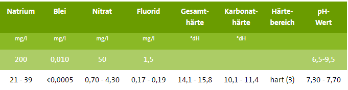 Wasser1