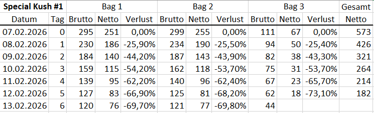 grafik