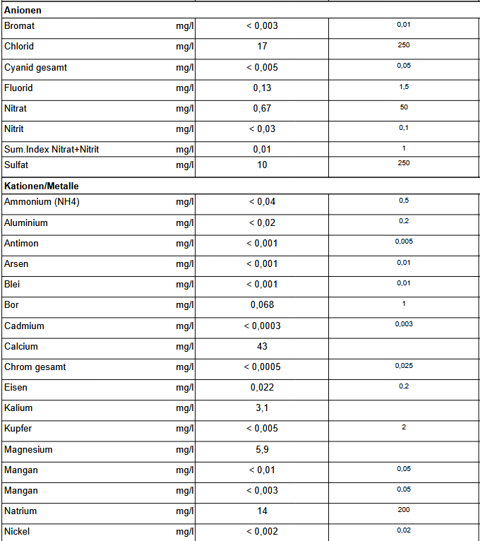 Growreport Bild 1
