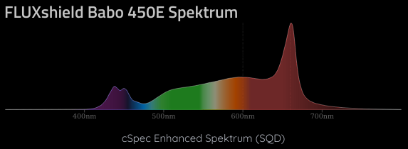 FluxShield_Babo_450e-cSpec-Enhanced