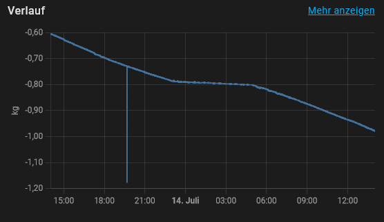 grafik