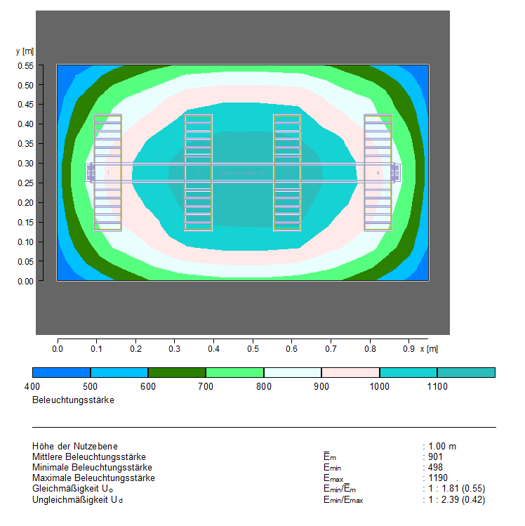 Growreport Bild 2