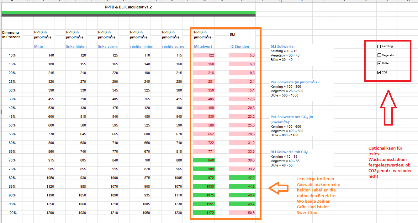 PPFD & DLI Calc 3 expl