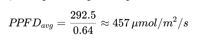 grafik