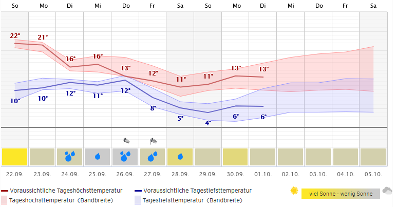 grafik