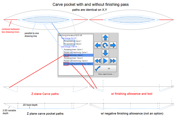carve pocket finishing