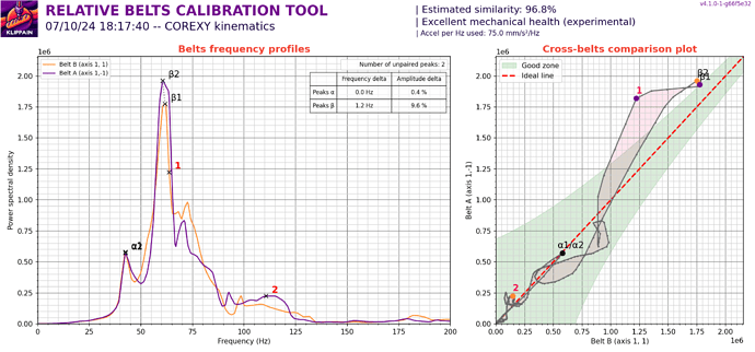 beltscomparison_20240710_181740