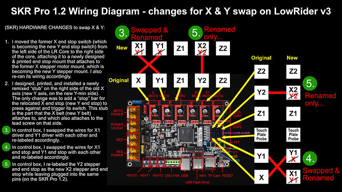 BIGTREETECH-SKR-PRO-V1_05_PIN OUT ILLUSTRATION END STOPS (FOR XY SWAP)