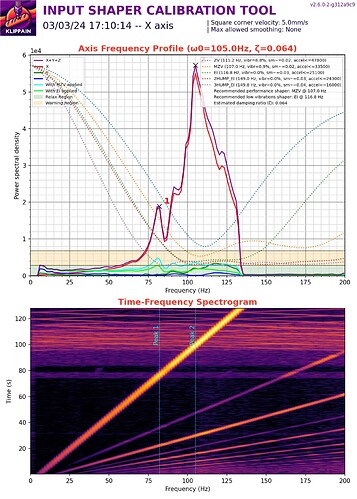 resonances_20240303_171014_X