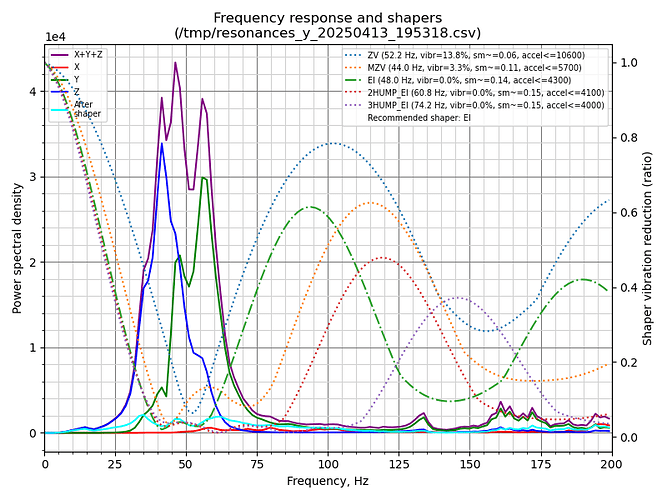 shaper_calibrate_y