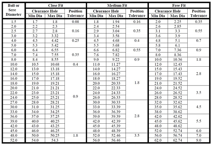 Pilot Hole Sizes Outlet Online Save 69 Jlcatj gob mx