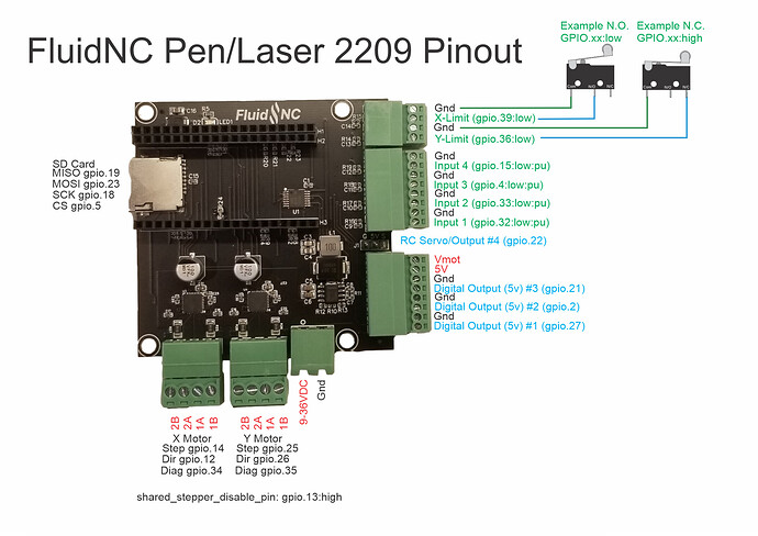 FluidNC_Pen_Laser_TMC2209_pinout