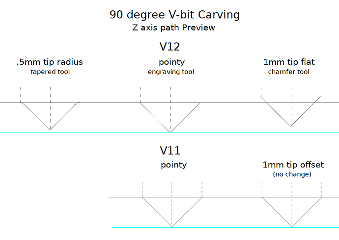 carving w blunt v-bits 2