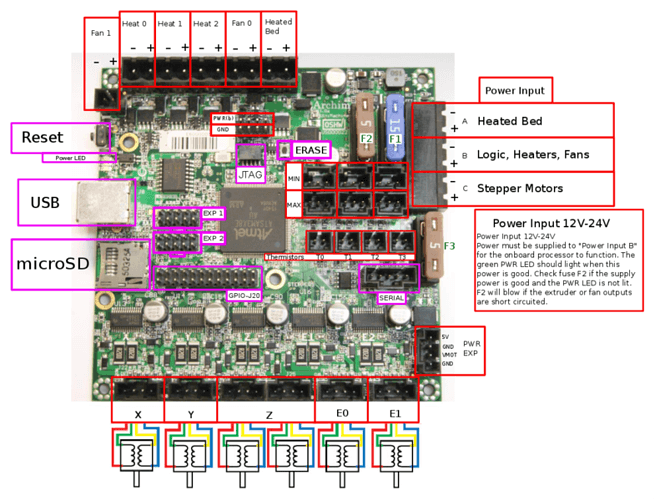 785px-Archim1.0A_connections