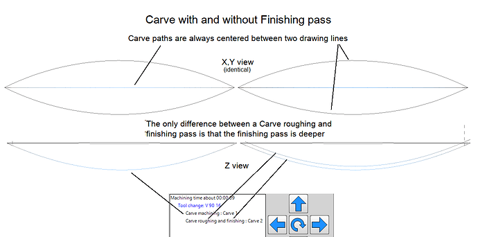 carve finishing pass