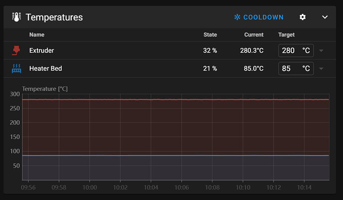 Temps