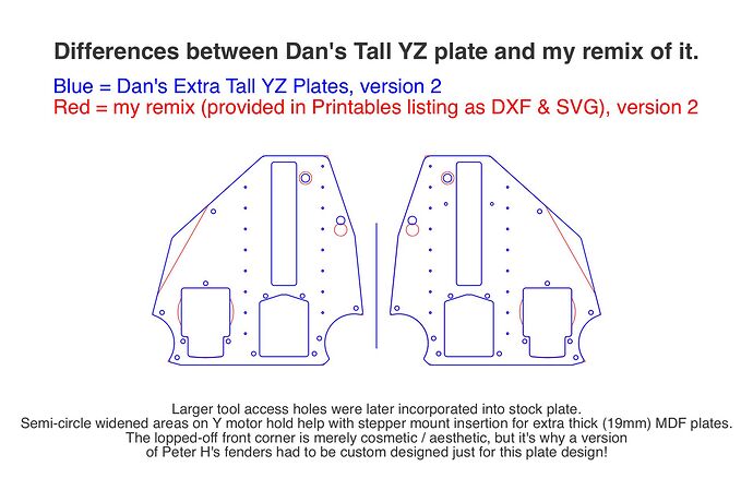 Differences between Dan's Tall YZ plate (v2) and Doug's remix of it (v2) 1920x1280