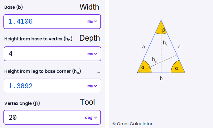 Carve Width calculation