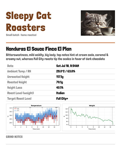 roast_label