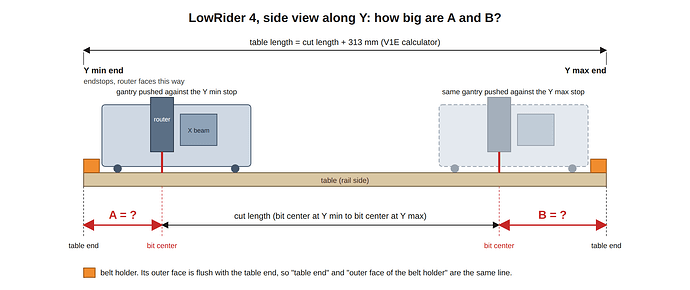 lr4_y_offset_question