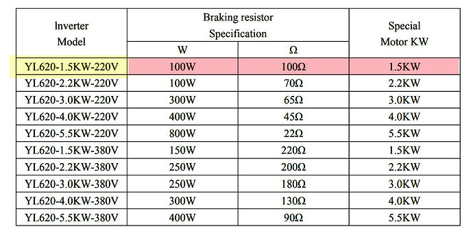 YL620-A braking resistor