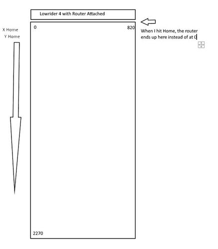 TableLayout