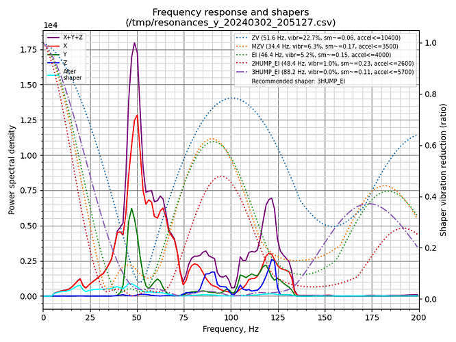 shaper_calibrate_y