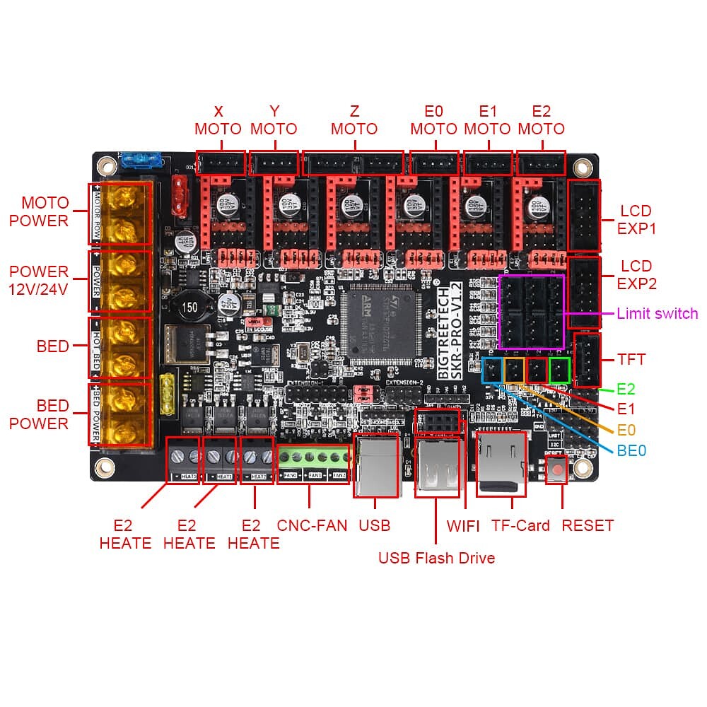 Skr 1.4 Schematic Connecting An Skr V1.4 And V1.4t Via Sbc