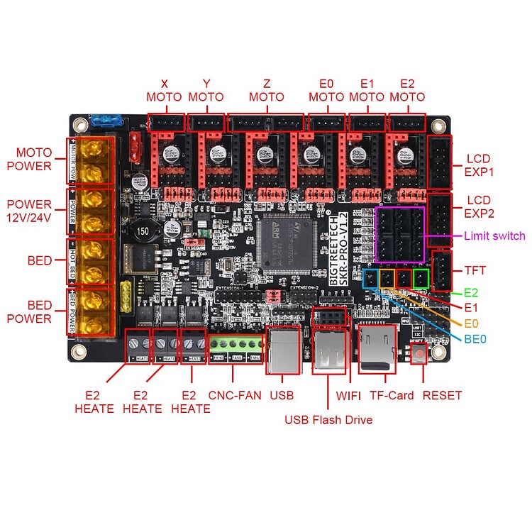 SKR Pro 1.2 power wiring help - Advice - V1 Engineering Forum