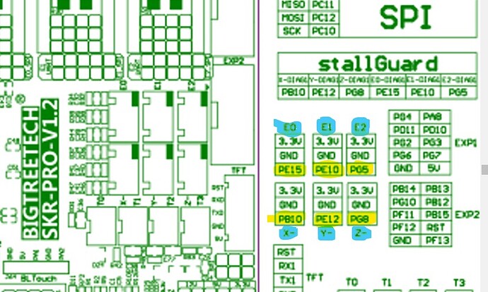 bigtree skr pro endstop pin out