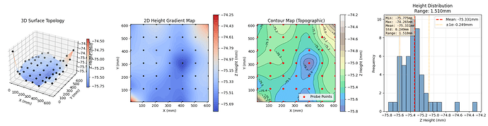 600x600-bed-distribution
