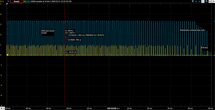 PWM