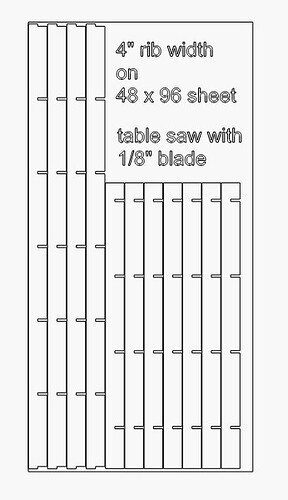 table top rib layout 4in