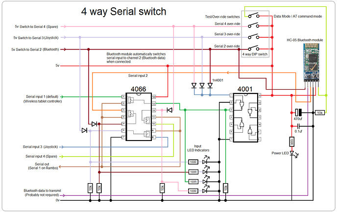 Serial switch