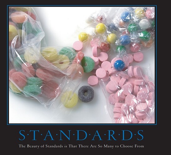 Standards