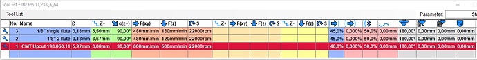 CMT 6mm single flute bit parameters.