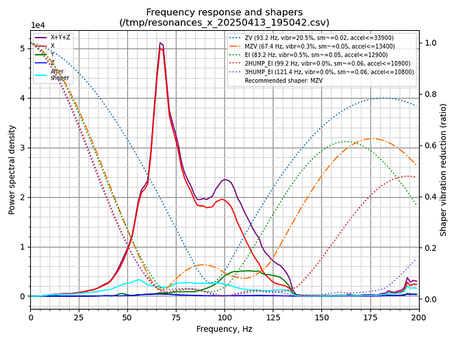 shaper_calibrate_x