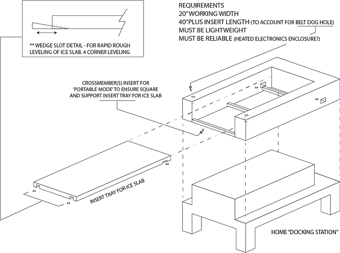 LR3_Rig