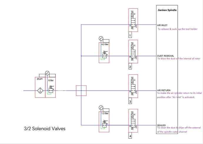 rozvod vzduchu schema