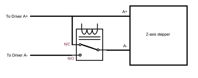Stepper brake