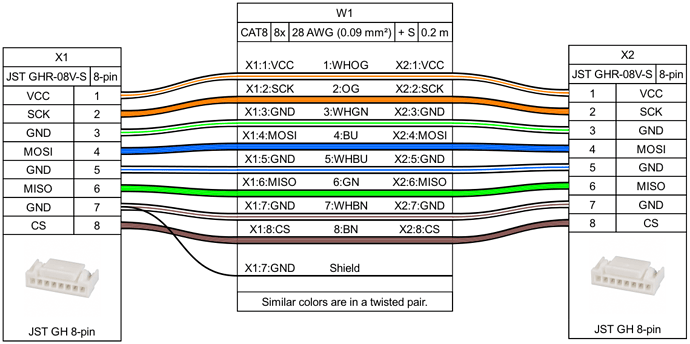 sensor_ETH_20