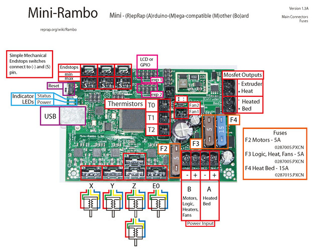 752px-MiniRambo1.3a-connections