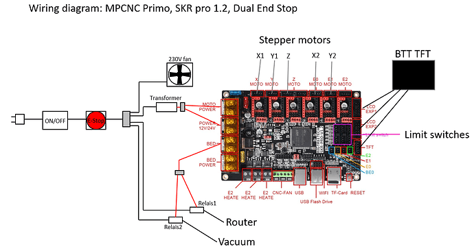 MPCNC wiring diagram